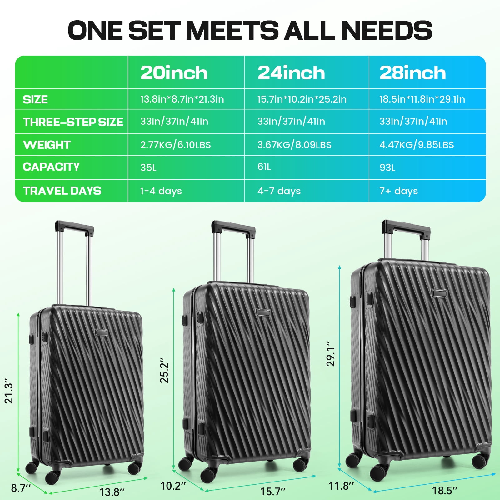 SANOPY TSA Lock & Expandable Design (20”+24”+28”) Family & Travel Approved! Ergonomic Handles