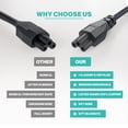 thumbnail image 5 of Cable de alimentación AC para computadora portátil, cable de alimentación universal de 5 pies, 125 V, 5 of 5