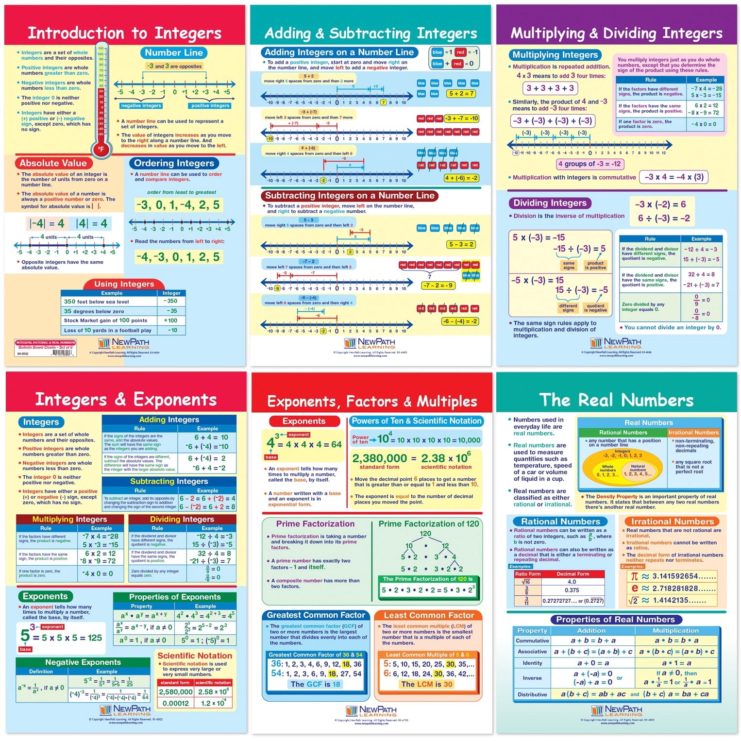 NewPath Learning Math Bulletin Board Chart Set, Integers, Rational & Real Numbers, Set of 6