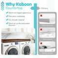 thumbnail image 2 of Kaboon Washer Dryer Countertop with Edge Rails, 27.5" x 54", Dark Walnut, 2 of 7
