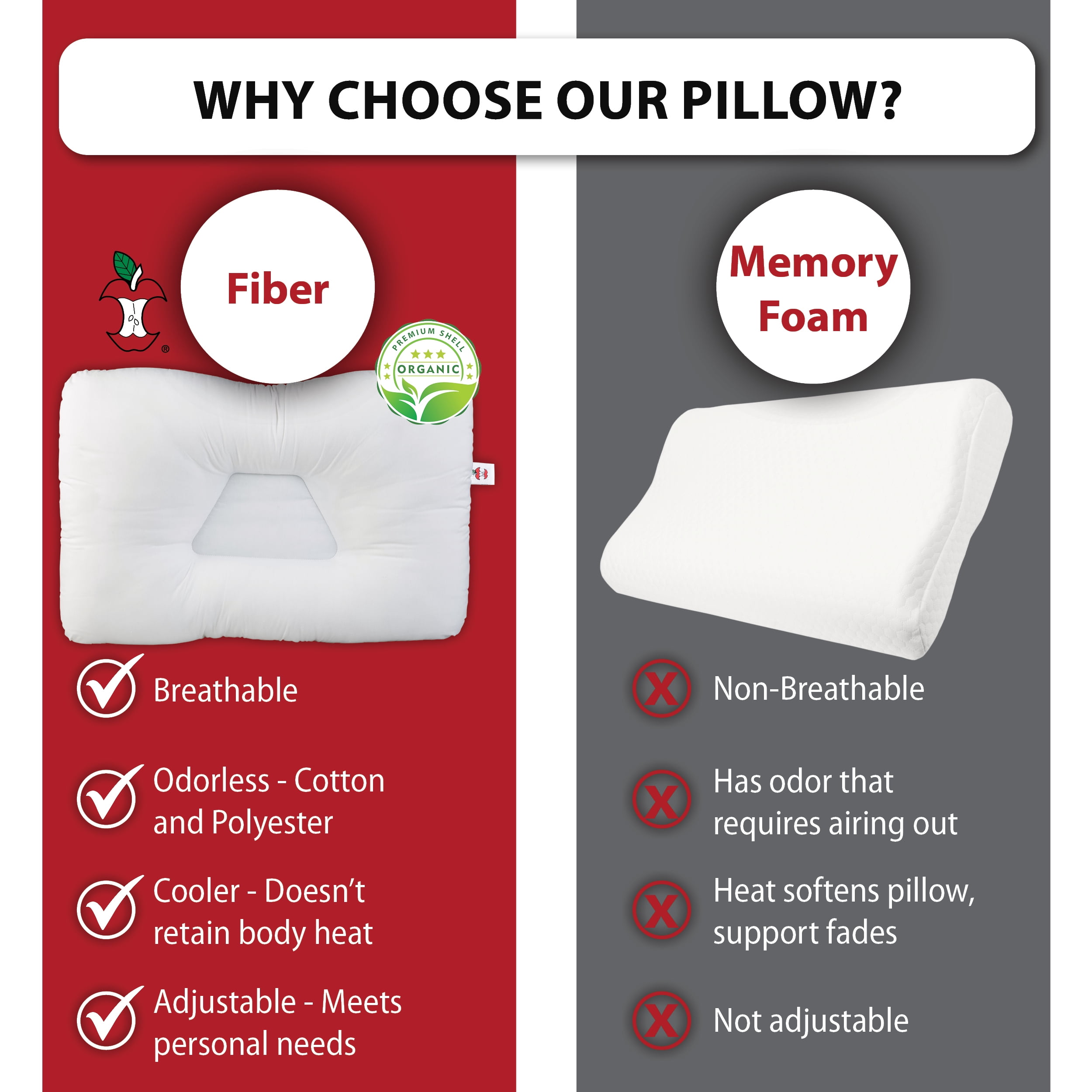 Core Products Tri-Core Natural Cervical Support Pillow for Neck Pain, with 100% Premium Organic Cotton Shell, Petite, Gentle
