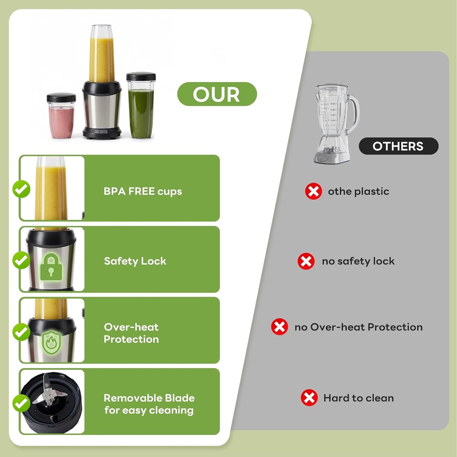 Casabay Countertop Blender Smoothie Blender with Portable Travel Cups, 800W Personal Blender with Removable Blade & BPA-Free for Juice, Smoothies, Mikeshakes, Ice Crushing, Silver