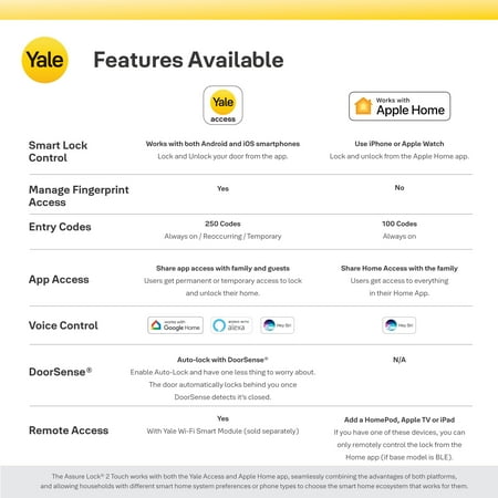 Yale - Assure Lock 2 Smart Lock Wi-Fi with Touch Fingerprint Access - Black Suede