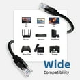 thumbnail image 6 of Dutevolns Cat 6 Ethernet Cable 6Pack 1FT, Indoor&Outdoor, High Speed 1Gbps Network Cable, Cat6 Patch Cord, Computer LAN Cable with Free Clips & Straps for Router, Modem, PS4, 6 of 6