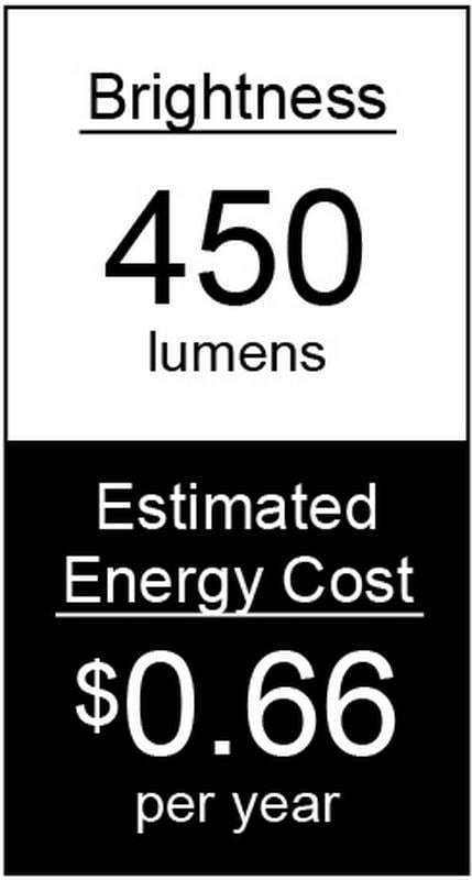Great Value LED, 5.5W (40W Eqv) A15 Frosted Lamp E12 Candelabra Base, Dimmable, Soft White, 2pk