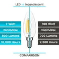 thumbnail image 4 of Luxrite 7W Candelabra LED Light Bulbs 100 Watt Equivalent 3500K Natural White 800 Lumens B11 Dimmable Damp Rated E12 12-Pack, 4 of 7
