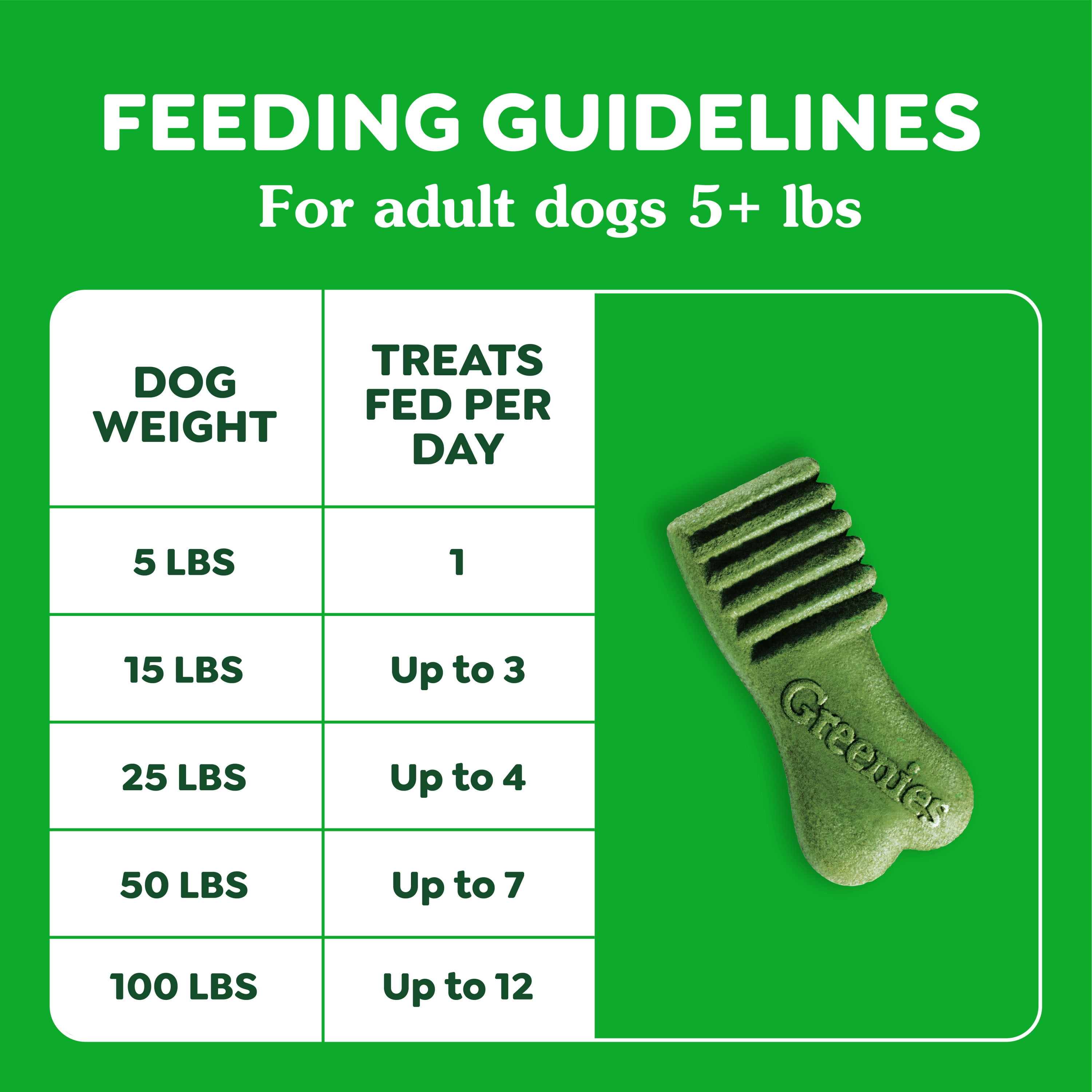 Greenies Anytime Bites Dog Treats, Blueberry Flavor, 24 oz bag