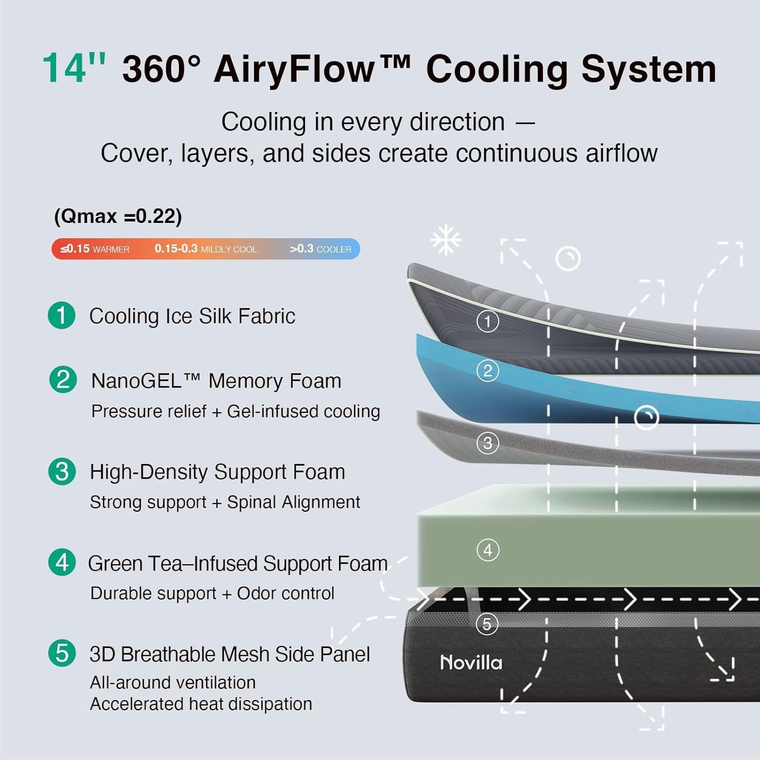 Novilla AiryFlow Gel Memory Foam King Size Mattress 14 inch Cooling Mattresses in a Box,Dynamic Support,Medium Firm,Dark Gray