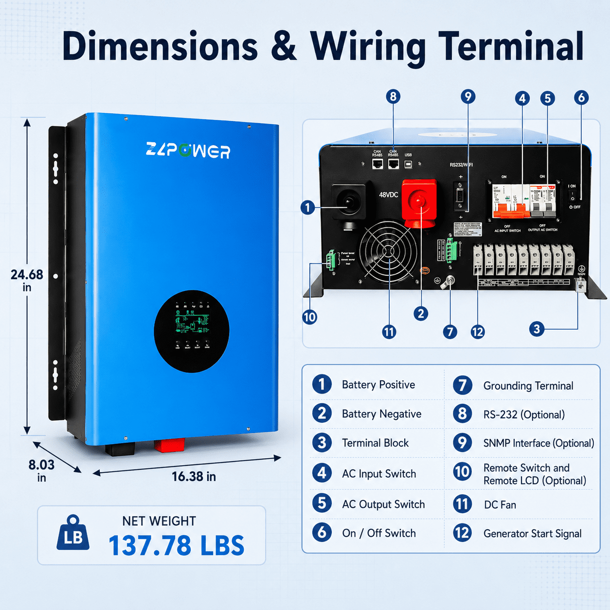 ZLPOWER 10KW 48V Hybrid Solar Inverter Charger - 120/240V Split Phase Pure Sine Wave, UL1741 Certified, 30000W Peak, Dual MPPT, Off-Grid for Home Business & Emergency Backup