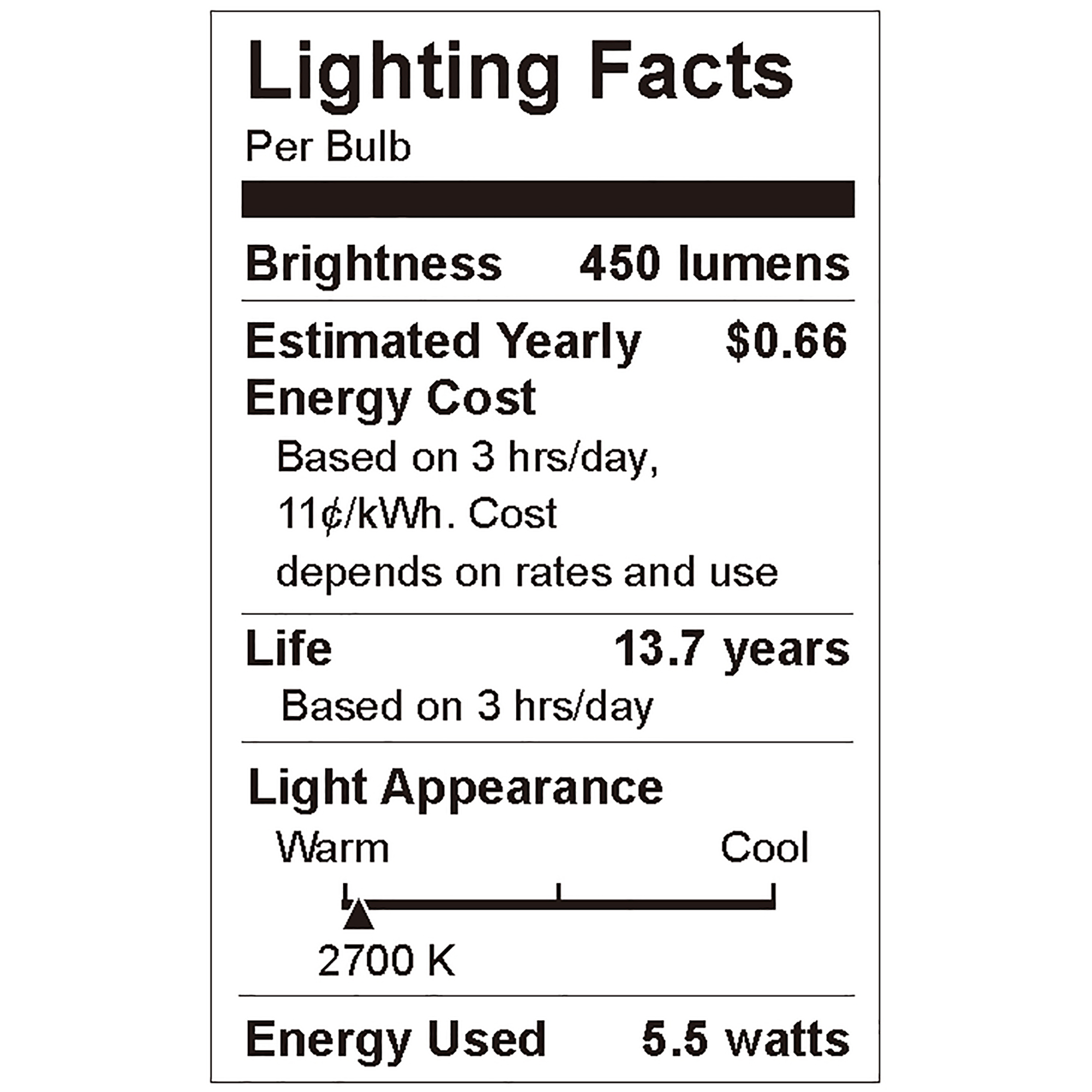 Great Value LED Light Bulb, 5.5W (40W Equivalent) A15 Ceiling Fan Frosted Lamp E12 Candelabra Base, Dimmable, Soft White, 2-Pack
