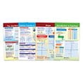 thumbnail image 2 of NewPath Learning Math Bulletin Board Chart Set, Graphs & Functions, Set of 4, 2 of 2