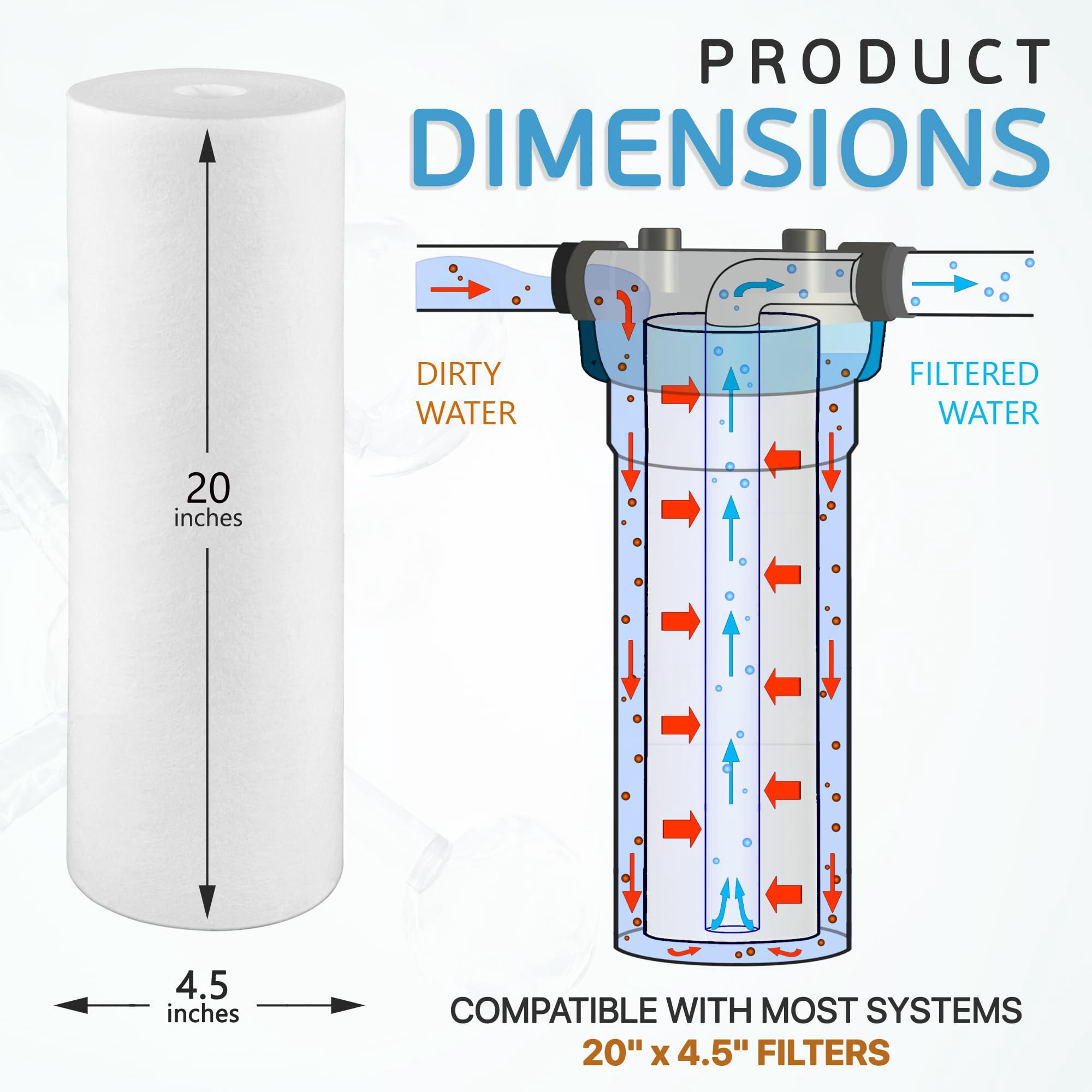 20x4.5 Inch Whole House Water Filter, 50 Micron Sediment, NSF Certified, 2 Pack