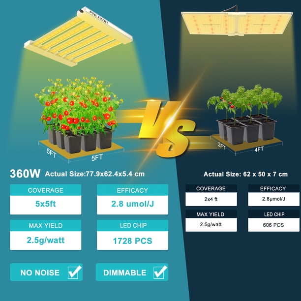 LED COB phlizon 植物栽培 育成ライト 3000w Phlizon Pro Series 3000W LED Grow Light 5x5ft Full Spectrum LED