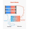 thumbnail image 4 of KFFKFF Solar Pool Heater, 4 x 10 ft HDPE Solar Pool Panel( 4 Pcs) - Durable & Weather-Proof, with Complete Accessories, 4 of 9