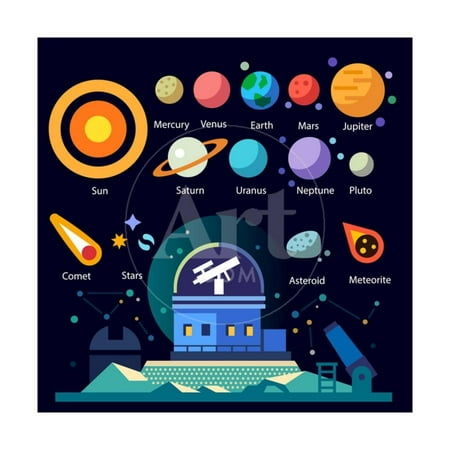 Observatory Solar System All Planets And Moons The Sun