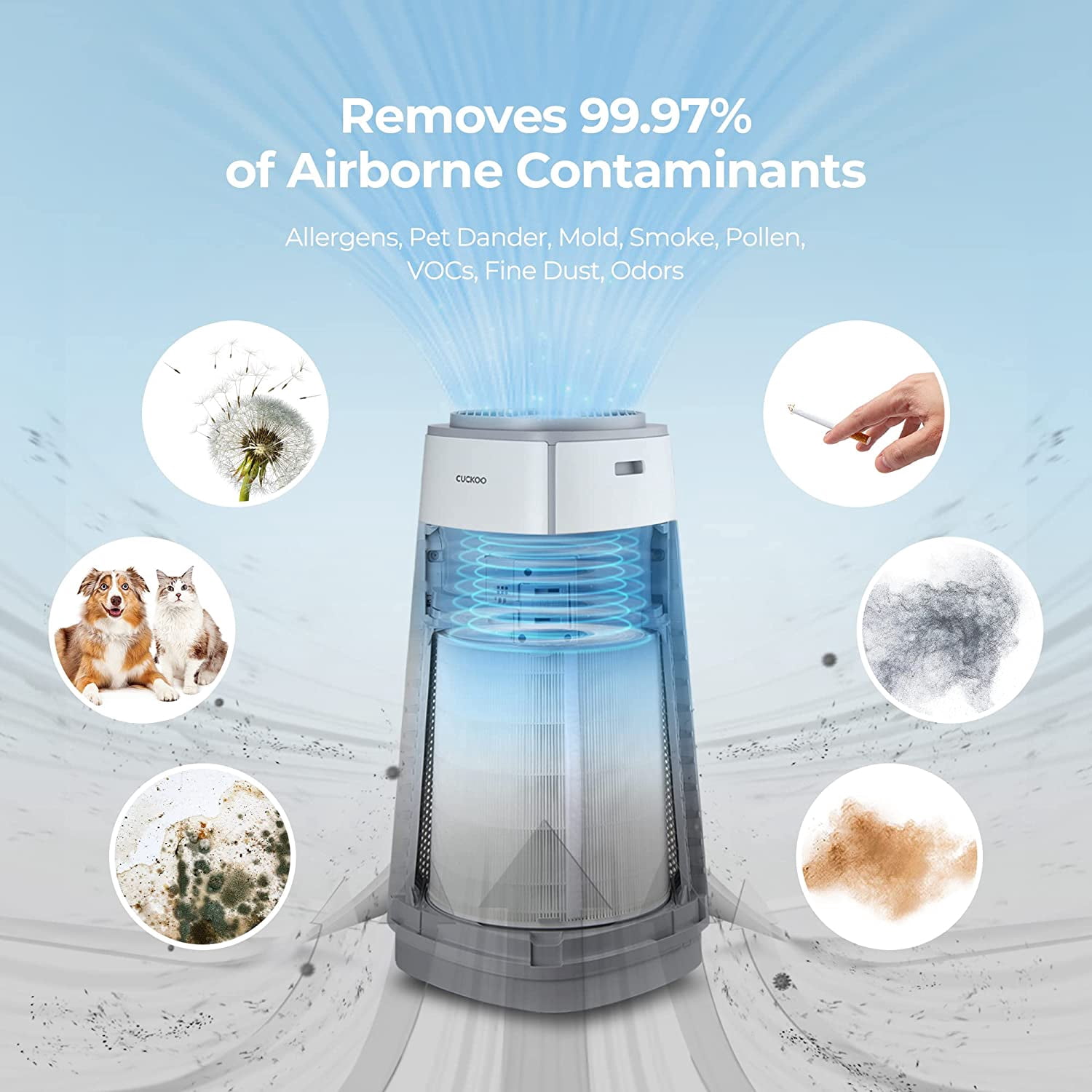 CUCKOO CACFS-K12M03US 1 Year Bundle Replacement Filter Package for CAC-K1910FW Air Purifier, 4-in-1 Filtration system