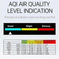 thumbnail image 5 of 9 in 1 Portable Air Quality Meter PM2.5 PM10 CO CO2 TVOC HCHO Temperature Humidity Tester Color Screen, 5 of 5