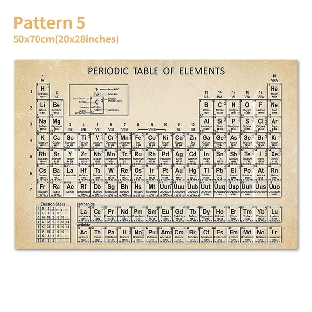 Amdohai Periodic Table of Elements Poster Chemical Element Chart Display Learning Education Tool for Children Students