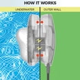 thumbnail image 5 of Open Box Above Ground Multi Color LED Magnetic Swimming Pool Wall Light, 5 of 11
