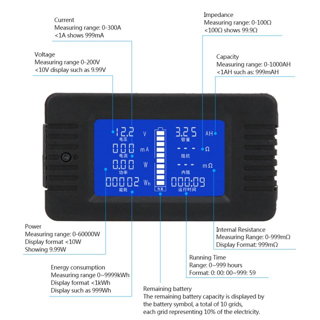 Shanrya Battery Tester PZEM-015 Multifunctional Battery Meter Current Voltage Power Energy Consumption Capacity Teste Manual With 200A Shunt