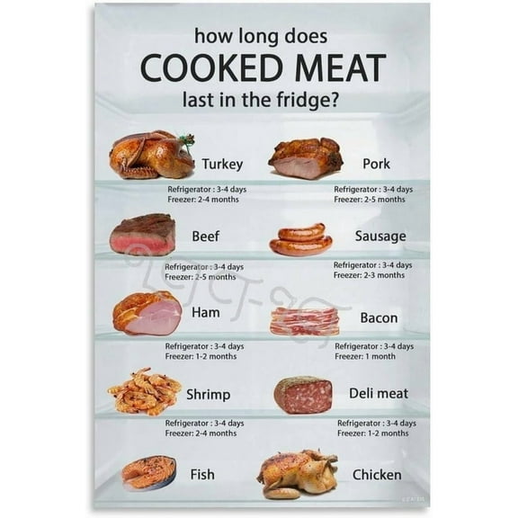 How Long Does Cooked Meat Last in The Fridge Poster Food Safety Poster (5) Canvas for Bedroom Living Room Decor
