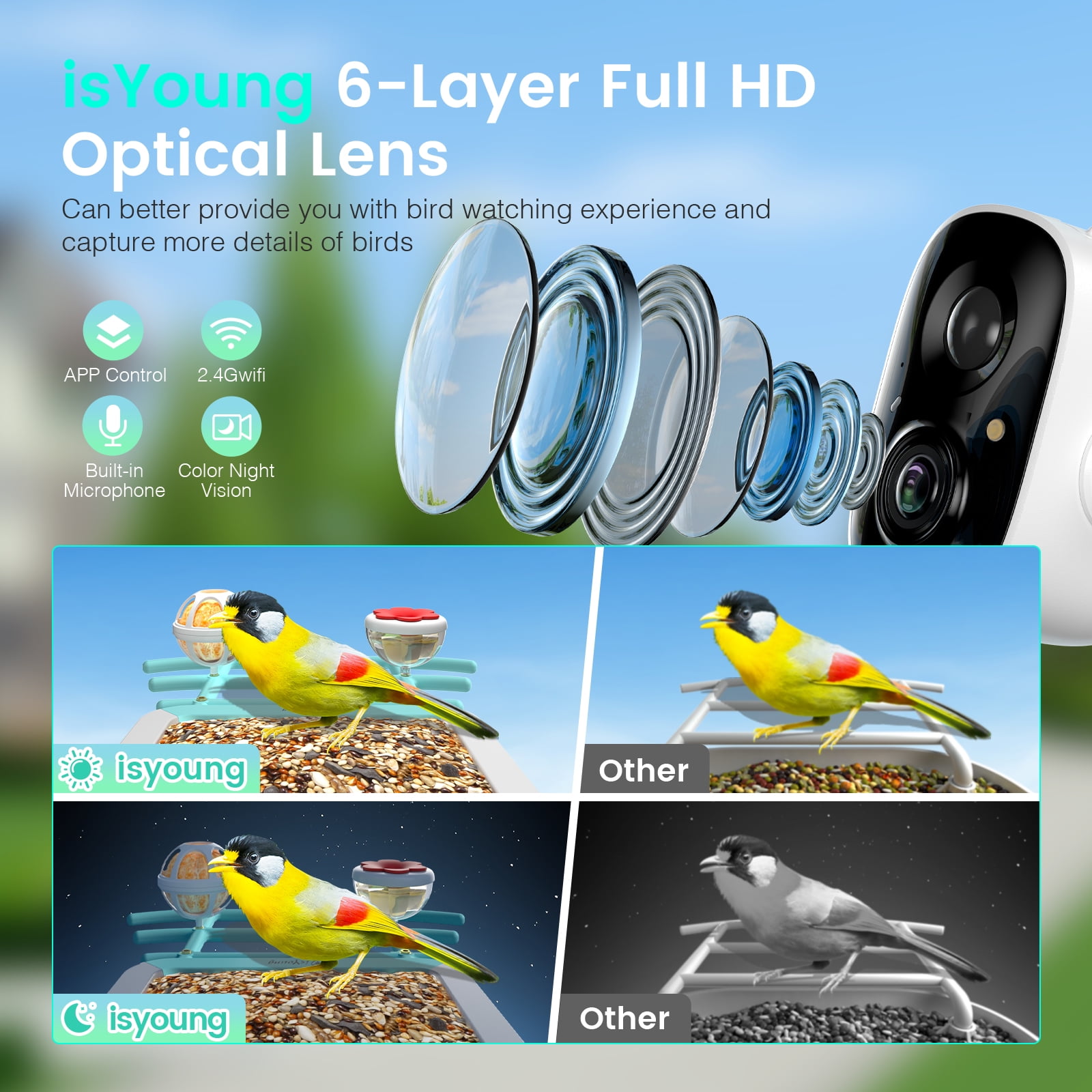 isYoung Bird Feeder with Camera, Smart Bird Camera with Solar Panel, AI Identify 16000+ Species, Automatic reminder recording, Ideal Gift