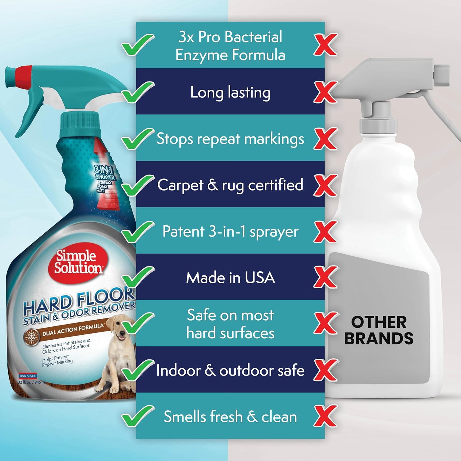 Hard Floor Extreme Pet Stain and Odor Eliminator Spray, Dog and Cat Enzyme Cleaner, Pro-Bacteria Cleaning Power, Strong Urine, Pee and Poop Smell Remover for Hardwood Floors, 32 oz