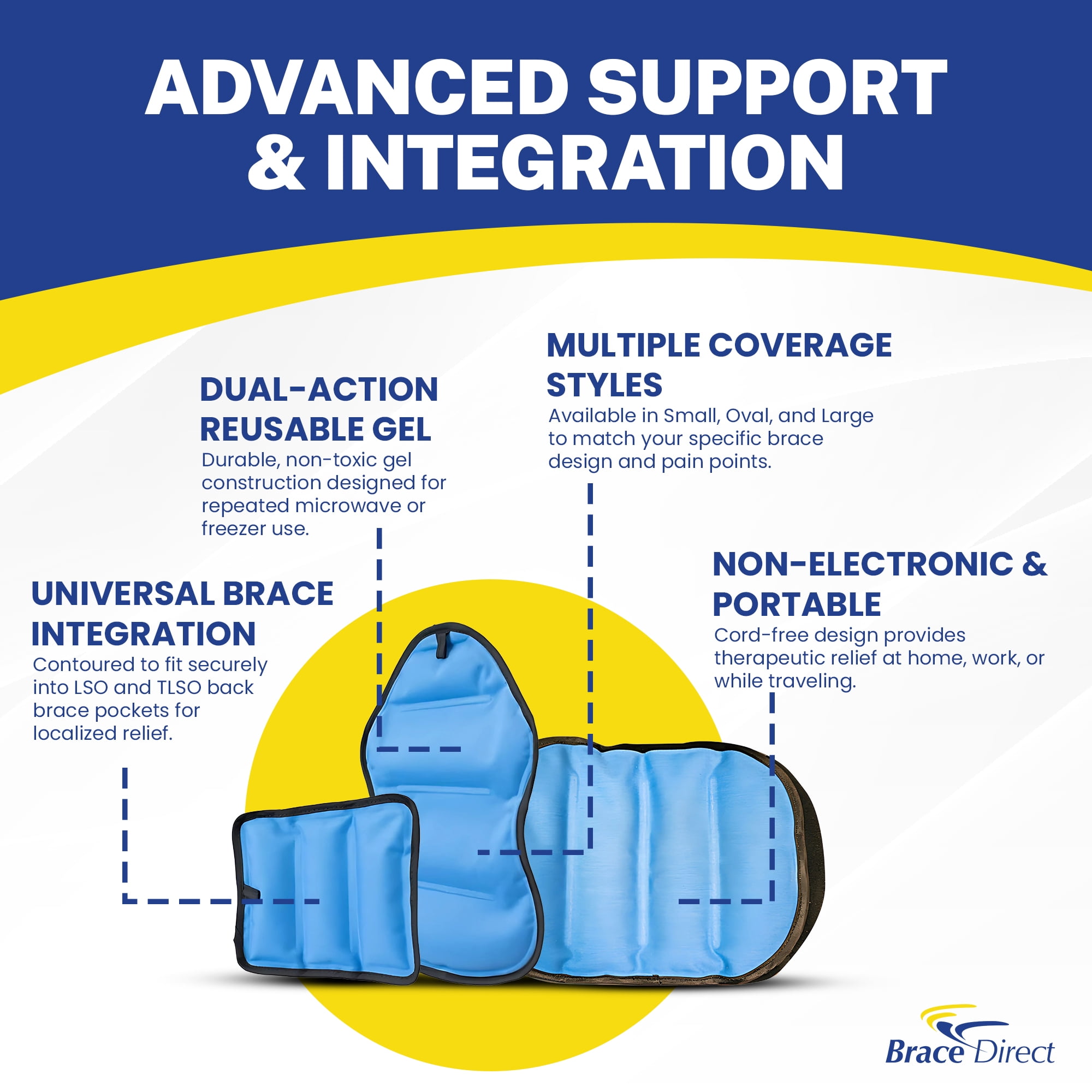 Brace Direct Back Brace Hot/Cold Therapy Pack – Small, Oval & Large – Compatible with Brace Direct & Brace Align Braces