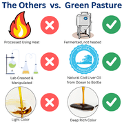Green Pasture Fermented Skate Liver Oil 120 Caps