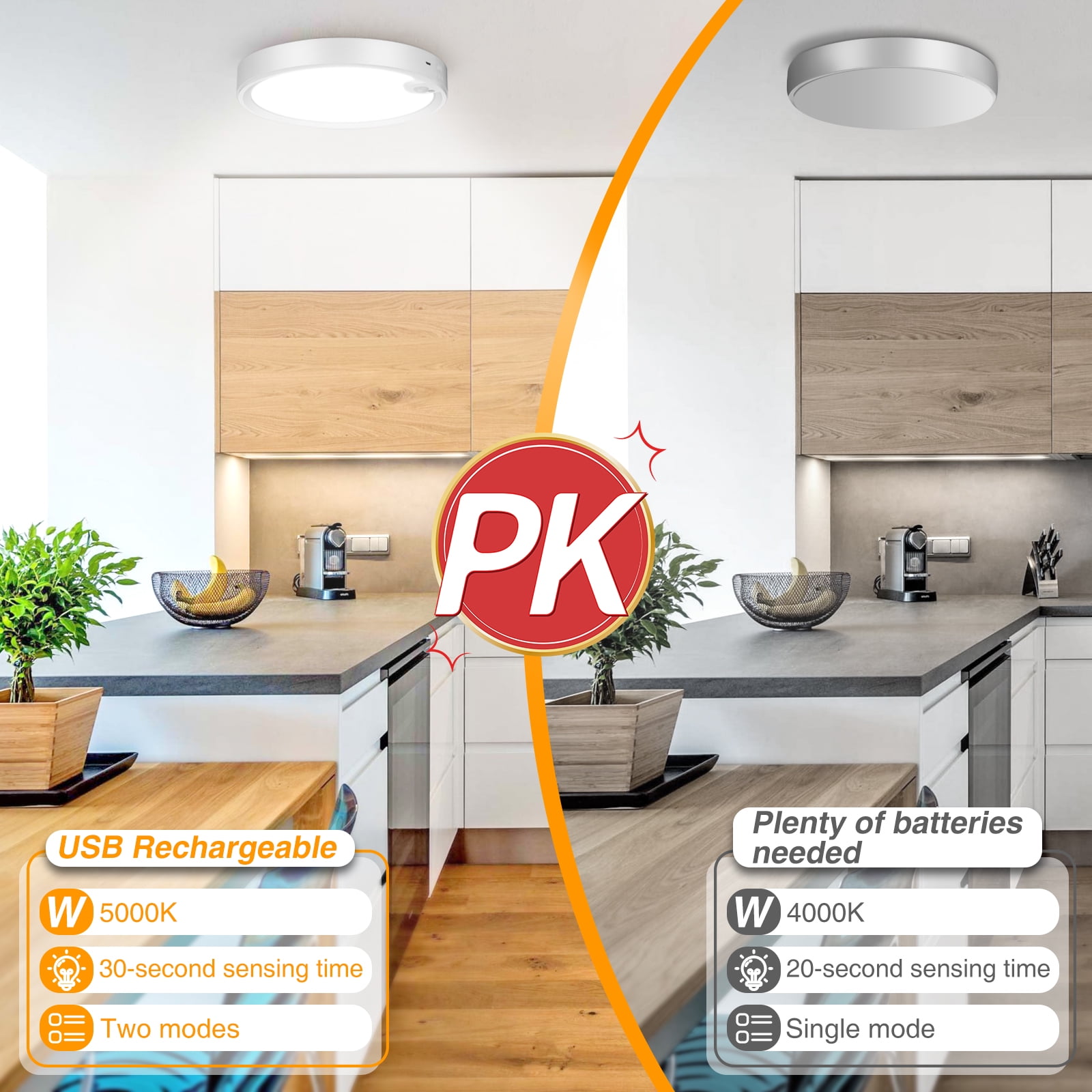 Youtob Wireless Motion Sensor LED Ceiling Light 6500K Rechargeable Battery Powered Light with Two Modes for Closet Stairs Porch Hallway