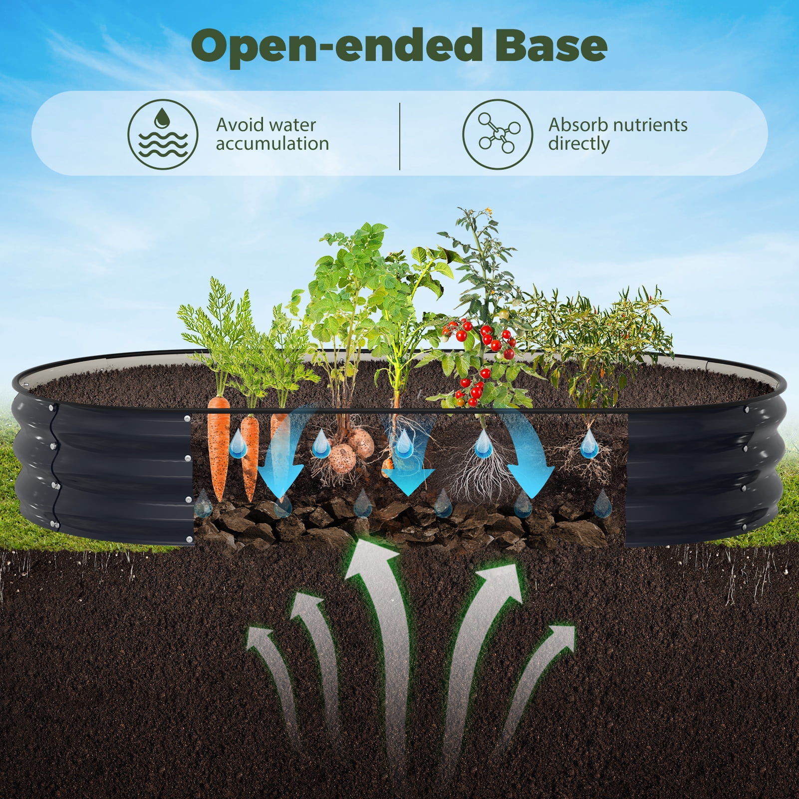 Raised Garden Bed, Younik 6x3x1 ft Galvanized Garden Planter Boxes Outdoor with Safety Edging and Gloves for Planted Vegetables, Fruits, Flower, Gray