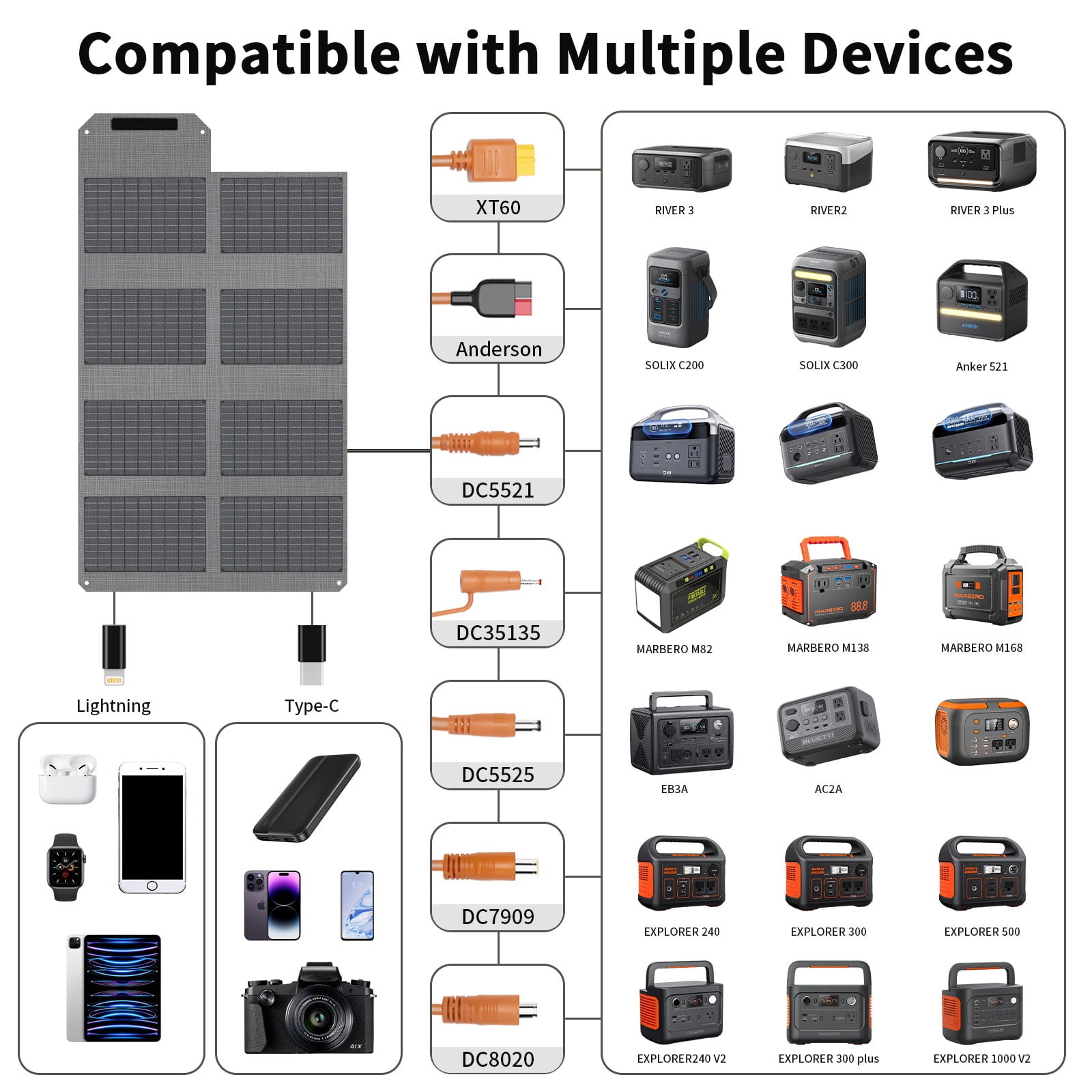 MHPOWOS 80 Watt Foldable Solar Panel, Portable Solar Charger with USB A USB C and DC Output for RV Camping Powerstation Phones Ipad