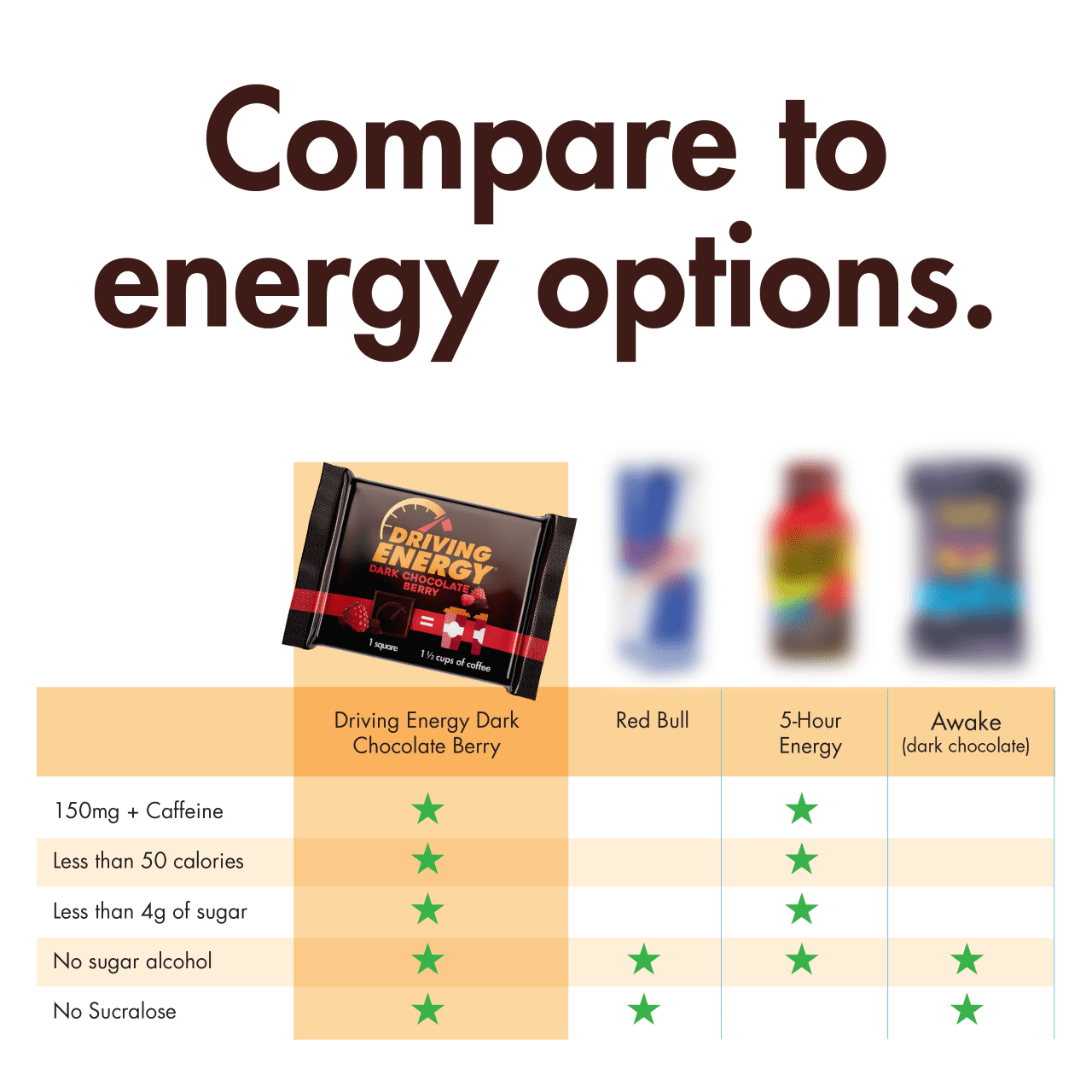 Driving Energy Berry - 30count box - Caffeinated Chocolate Squares