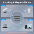 thumbnail image 2 of Adaptador Ethernet LUCMO Starlink para Starlink Standard Gen 2, 2 of 7