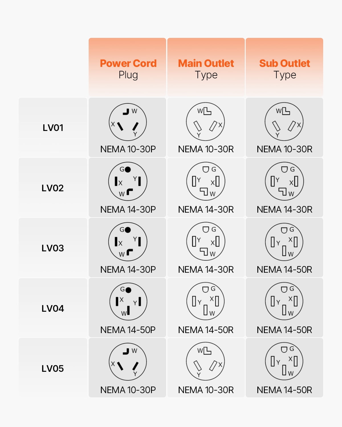 VEVOR NEMA Splitter for Dryer and EV, 3-Color LED Indicator, 240V Smart Power Distribution, With NEMA 14-30 Plug, NEMA 14-30 & NEMA 14-50 Outlets, Large 3.4-Inch LCD Screen, for Max 24A Dryer or EV