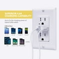 thumbnail image 3 of Faith [2-Pack] 4.6A USB Outlet and 15A Decorator Tamper-Resistant Duplex Receptacle with Wall Plate, White, 2-Pack, 3 of 6