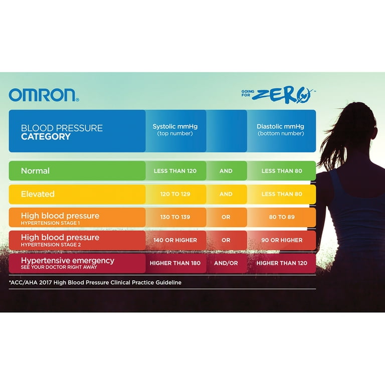 Omron Evolv Wireless Upper Arm Blood Pressure Monitor For Blood Pressure  Bluetooth Connectivity Clinically Validated Irregular Heartbeat Detection BP  Level Indicator - Office Depot