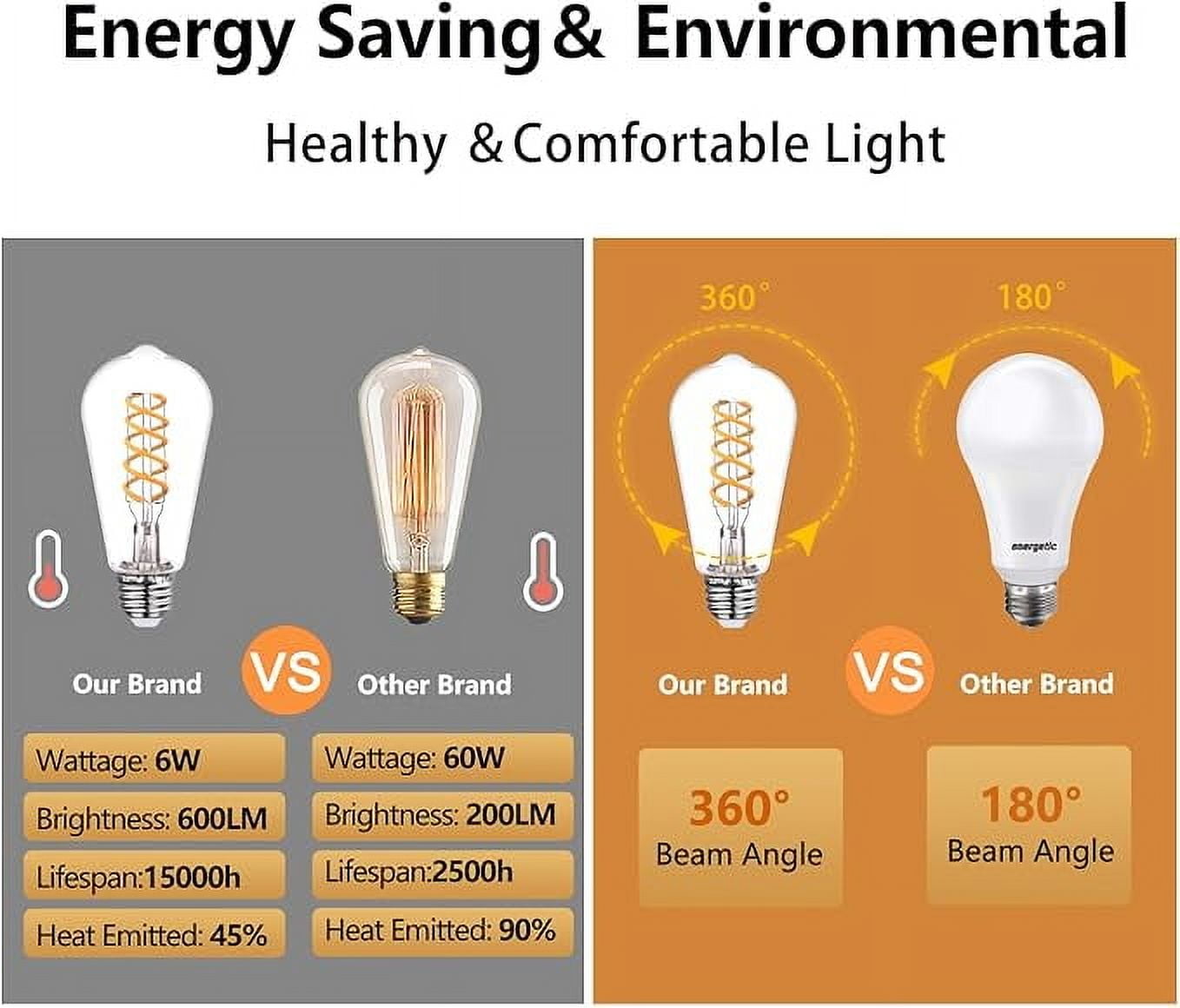 Austin Coast 16-Pack ST58 LED Bulbs, 6W (60W Equivalent), Warm White 2700K, E26 Base, Dimmable, Spiral Filament, Shatterproof