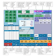 BPA Touch Point of Sale Software