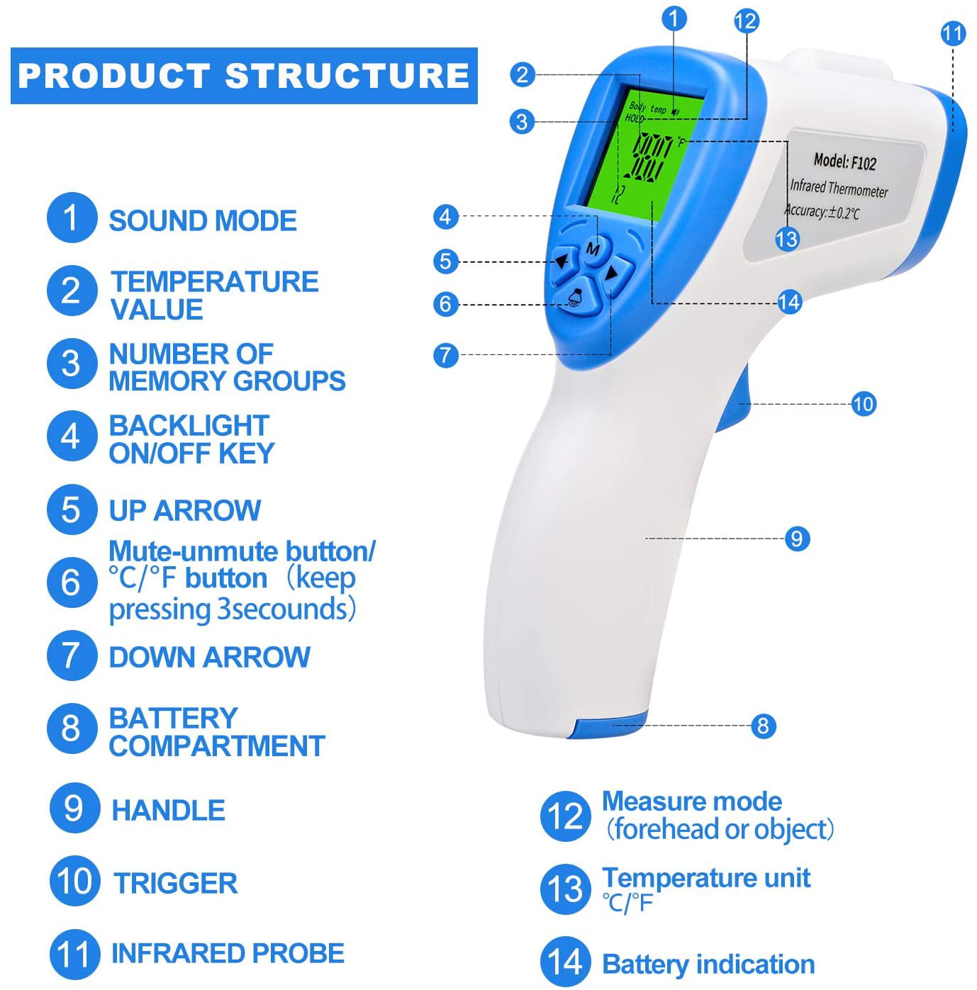 US Stock A Great Gift For Family- Brand New No-Contact Digital Infrared  Thermometer Gun LCD Screen - Walmart.com