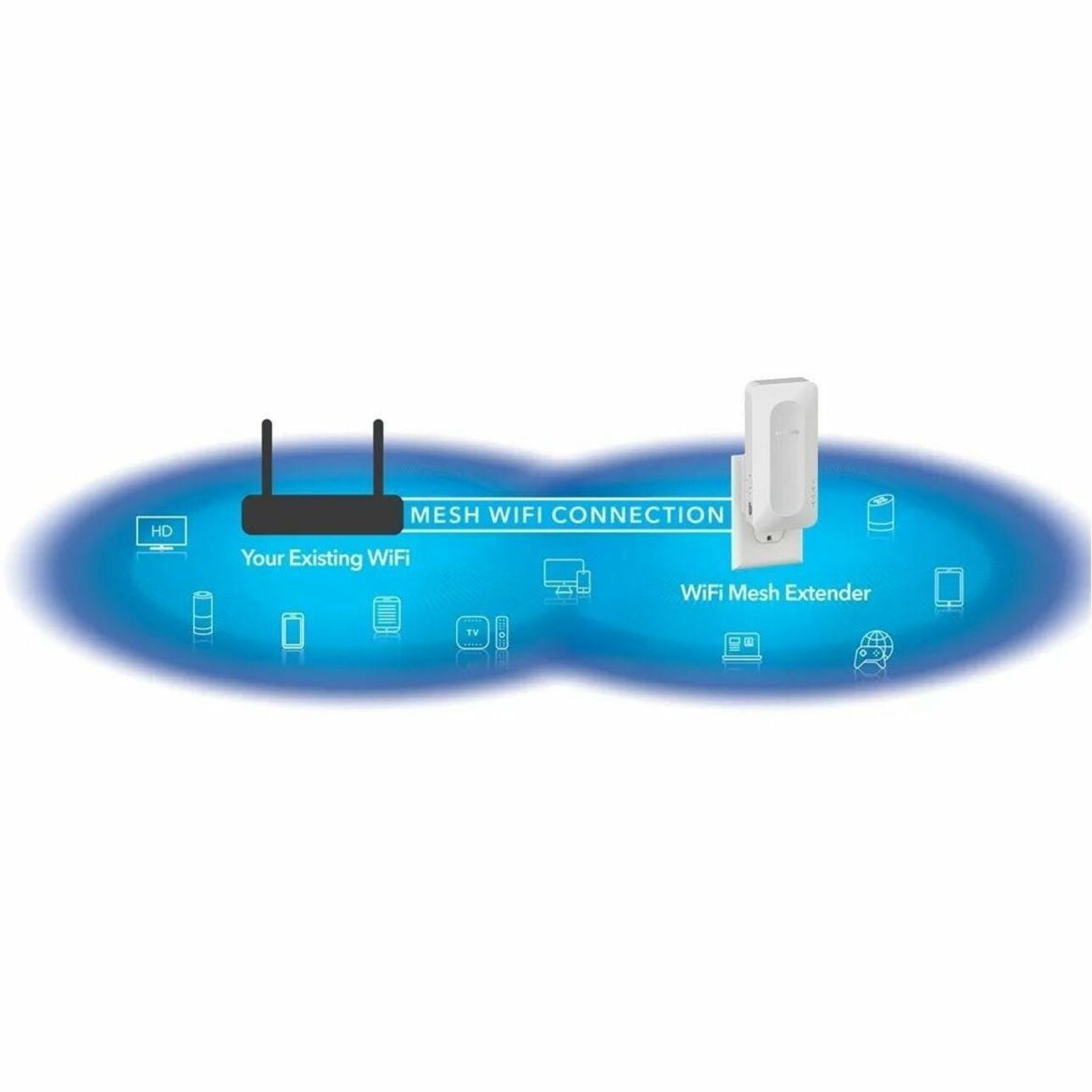 Netgear EAX17 Dual Band Wi-Fi 6 IEEE 802.11 a/b/g/n/ac/ax/i 3 Gbit