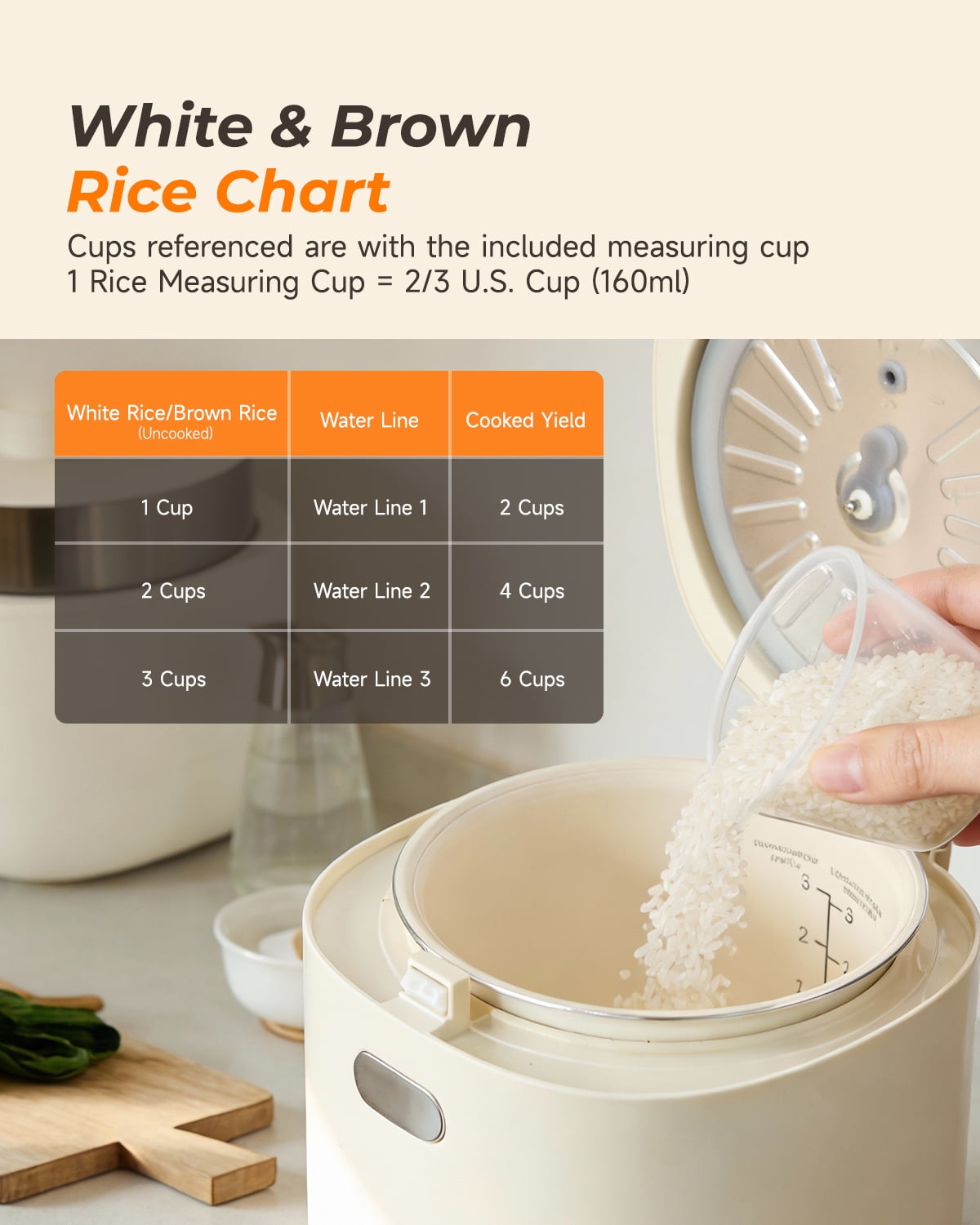 Lacidoll Low Temperature Cooking 3-Cup Uncooked / 6-Cup Cooked Electric Rice Cookers, White - Adjustable Temperature, 6 Menu Options, 12H Delay Timer
