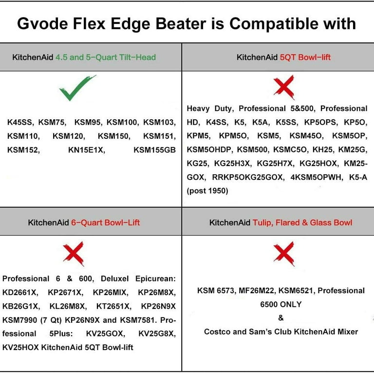 GVODE Stainless Steel Flex Edge Beater for KitchenAid Mixer, Fits
