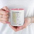 thumbnail image 3 of CafePress - WHA Poker Hand Rankings Mug - 11 oz Ceramic Mug - Novelty Coffee Tea Cup, 3 of 3