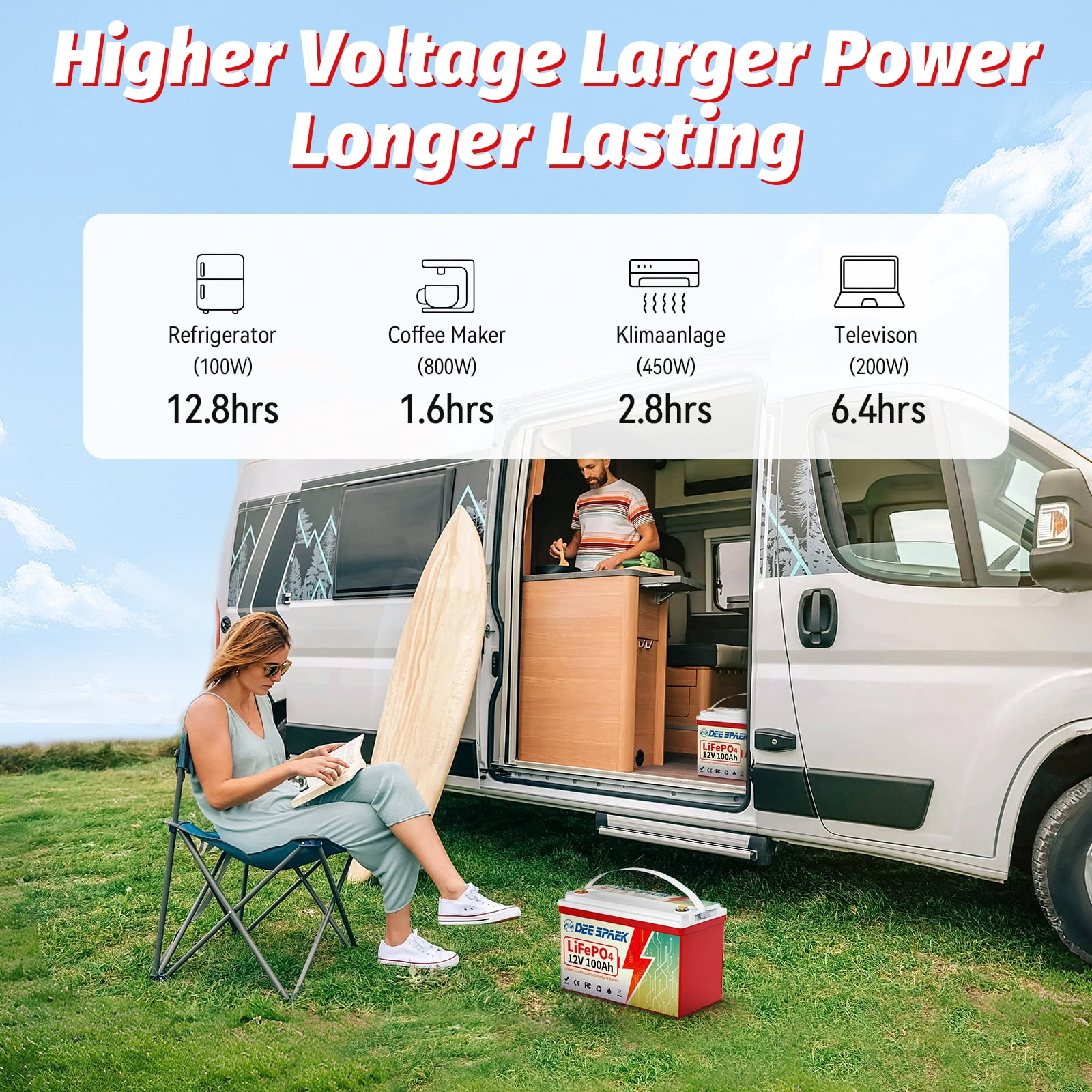 12V 100Ah LiFePO4 Battery, 100A BMS Deep Cycles Lithum RV Batteries for Van Truck Camper Marine Solar off-Grid