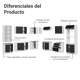 thumbnail image 4 of Cocina Integral Completa Modular Madesa Glamy 549cm BN 01, 4 of 5