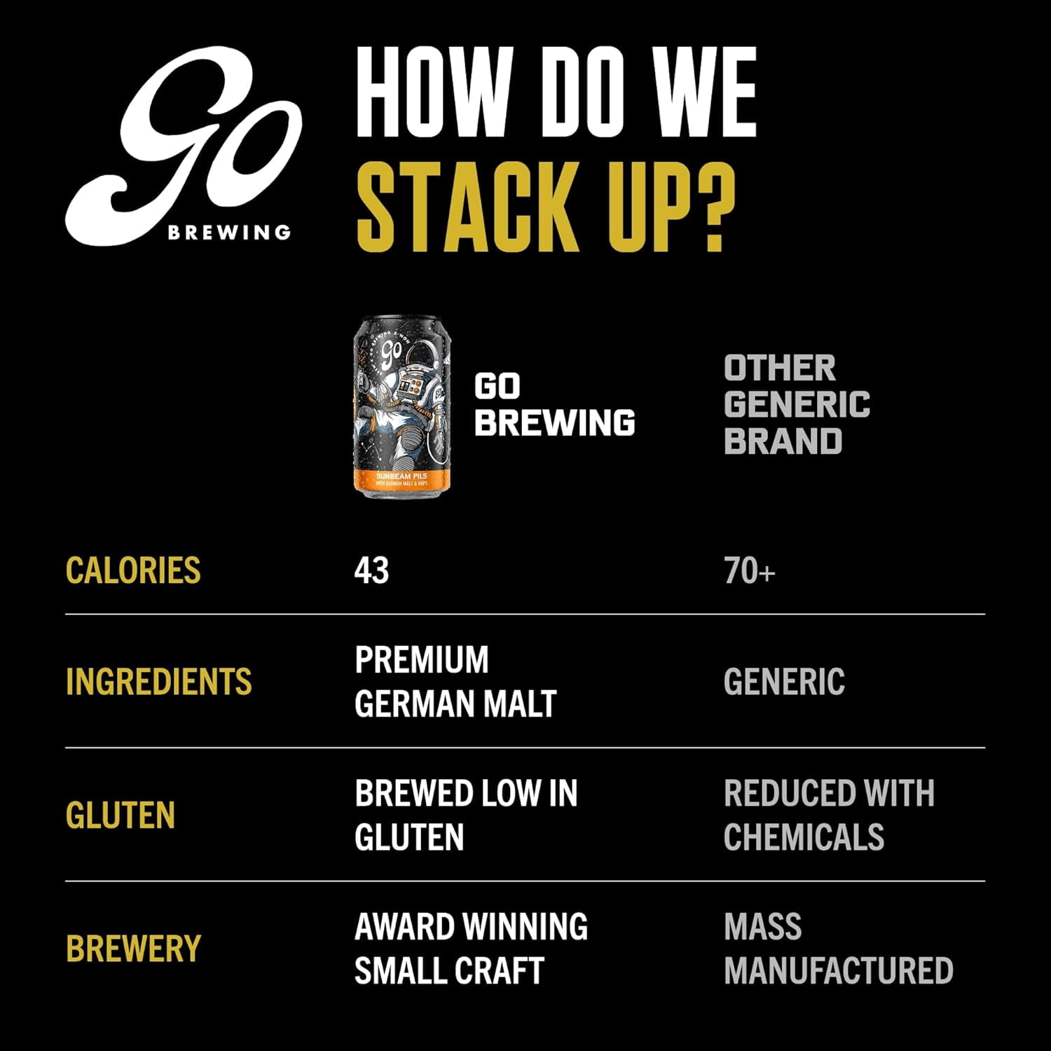 Go Brewing Non-Alcoholic Beer – Alcohol Alternative Craft Beer, Low-Calorie Light Brew and Floral Profile – Smooth, Floral NA Beer with Bold Finish – 12oz (12-Pack) Suspended in a Sunbeam Pils
