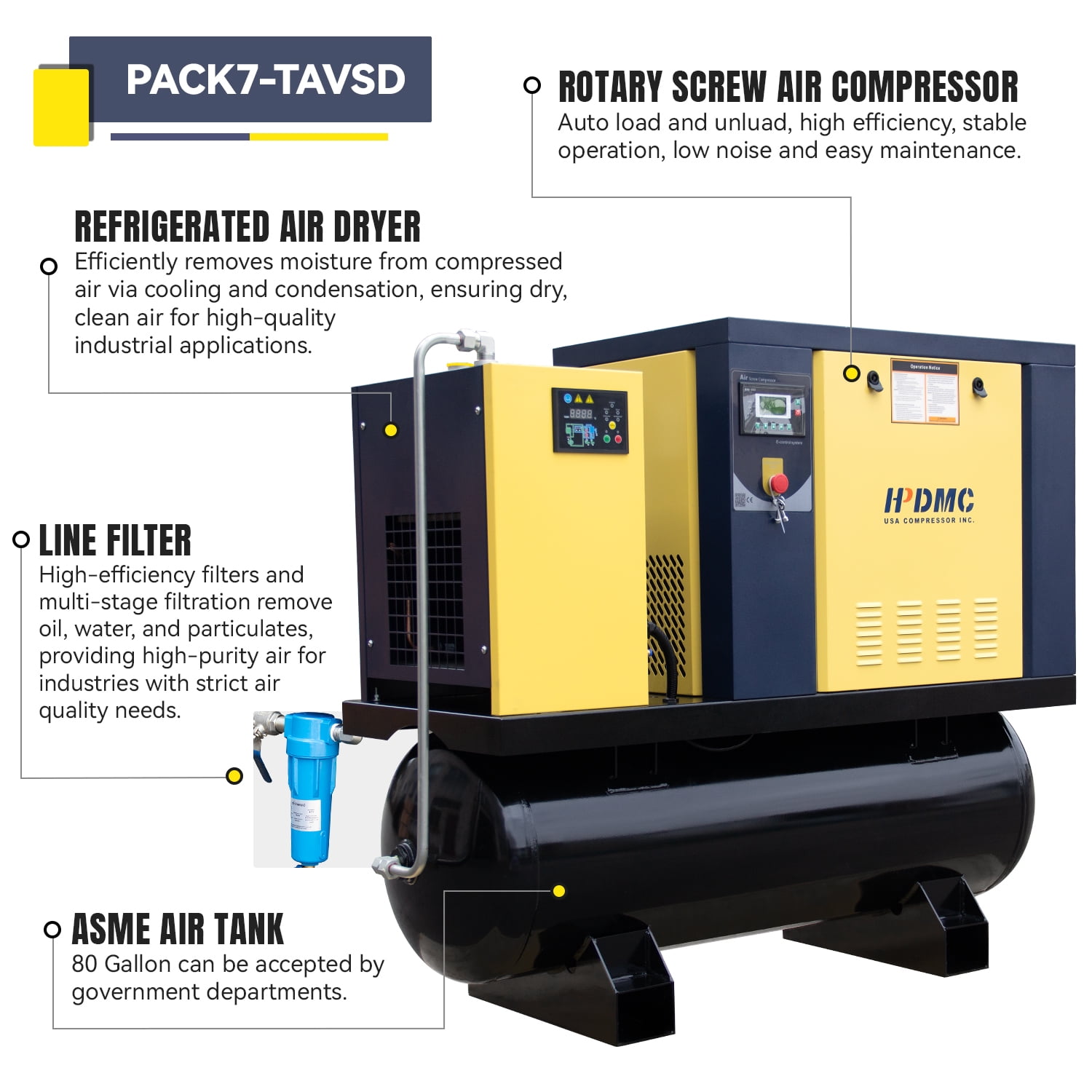 HPDMC  10HP Rotary Screw Air Compressor, 208 - 230V 3 - Phase, 35 CFM @ 125 PSI, w/ 80 Gal ASME Horizontal Tank, Refrigerated Air Dryer & Line Filter PACK7 - TAVSD