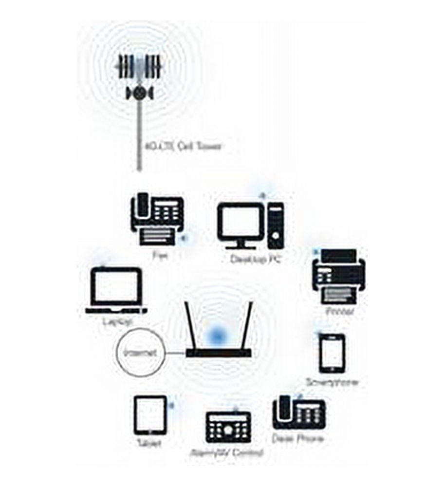ReadyNet  LTE520S Wireless 300Mbps VoIP 4G LTE Router, Black