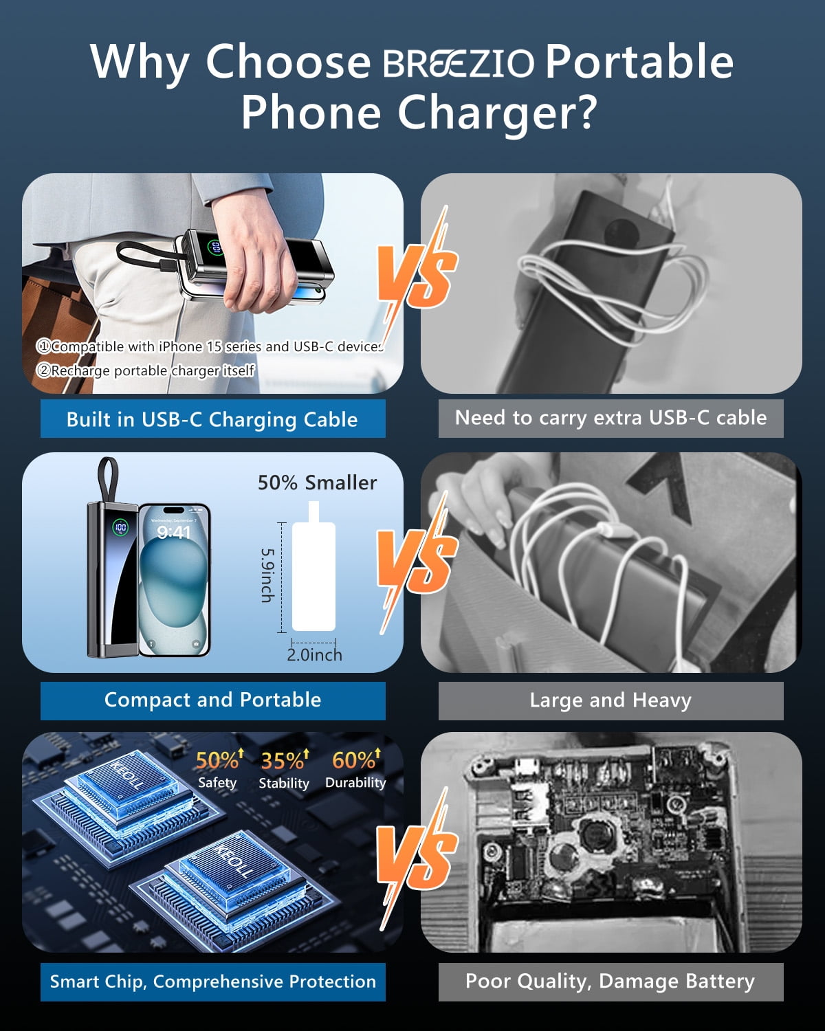 Portable Charger 40000mAh, 22.5W Fast Charging Battery Pack USB-C In&Out with Built in Cables, LED Display Power Bank Compatible for iPhone 17/16/15, Samsung, iPad